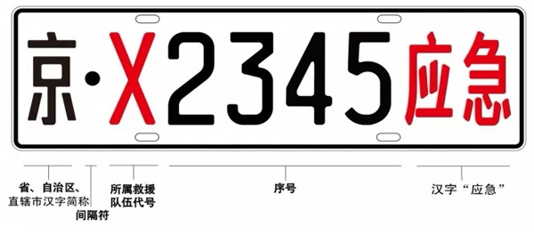 图1汽车号牌编码规则