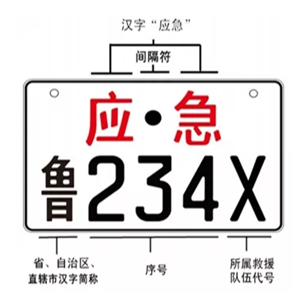 图2摩托车号牌编码规则