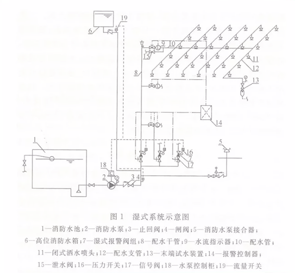 消防水箱系统图纸图解图片