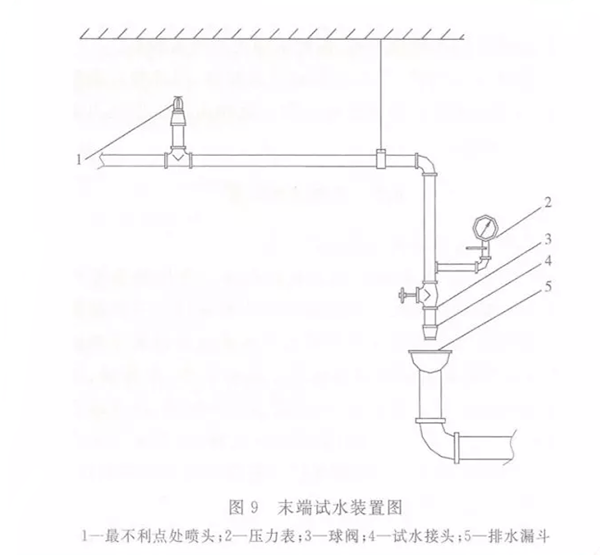 末端试水装置