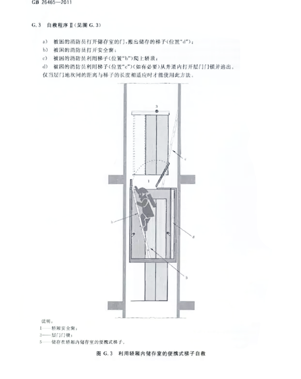 消防电梯制造与安装规范