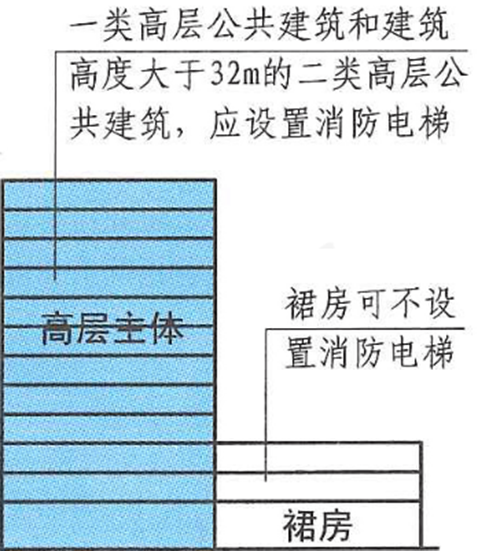 消防电梯