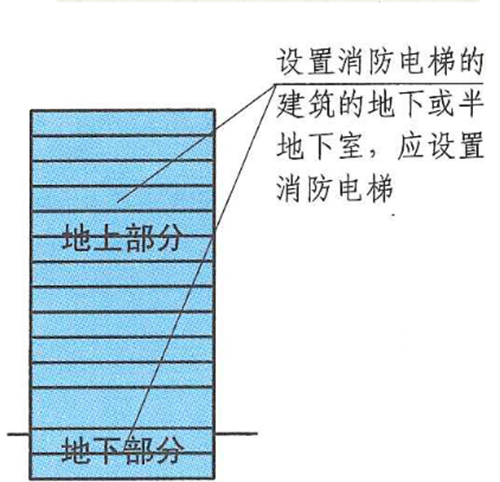 消防电梯