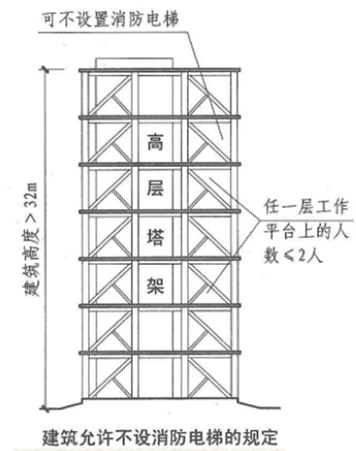 消防电梯