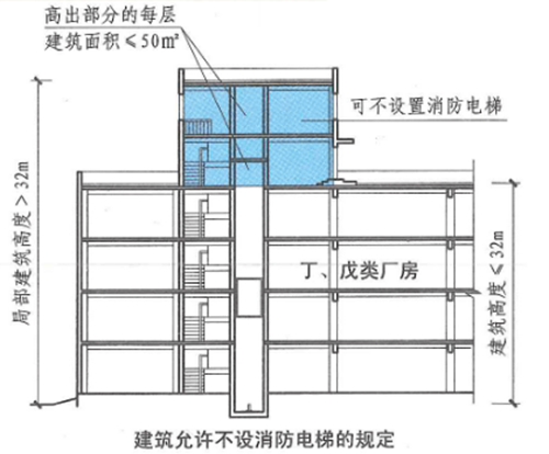 消防电梯