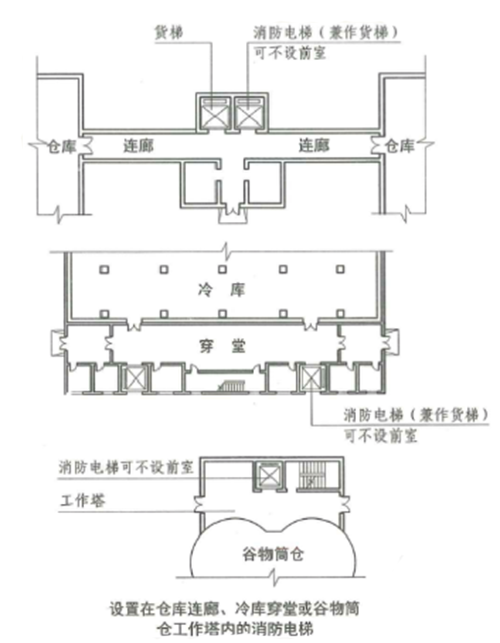 消防电梯