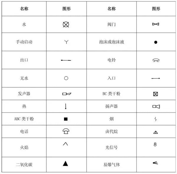 消防图中XL表示什么图片