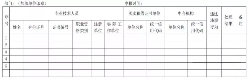 工程建设领域专业技术人员职业资格“挂证”等违法违规情况处理汇总表