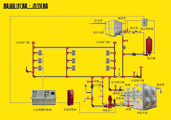 干式消火栓系统图片