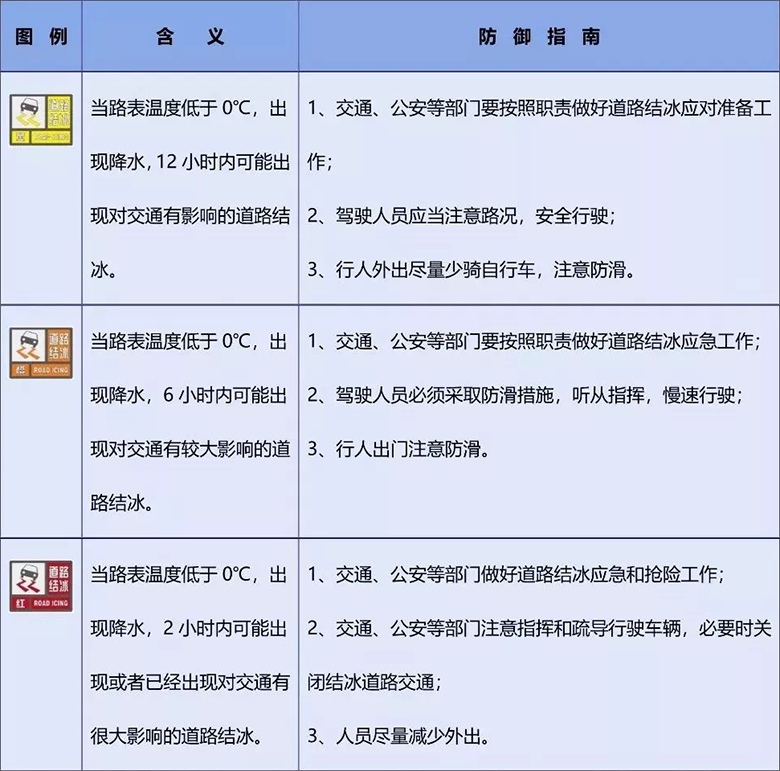 道路结冰预警信号