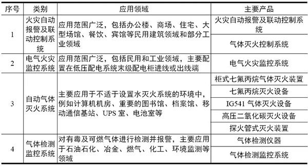 青鸟消防A股上市