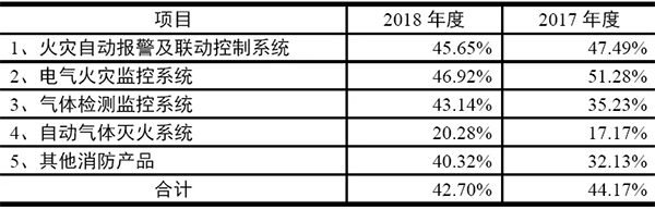 青鸟消防A股上市