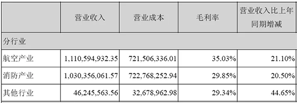 威海广泰消防业务