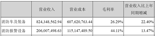 威海广泰消防业务