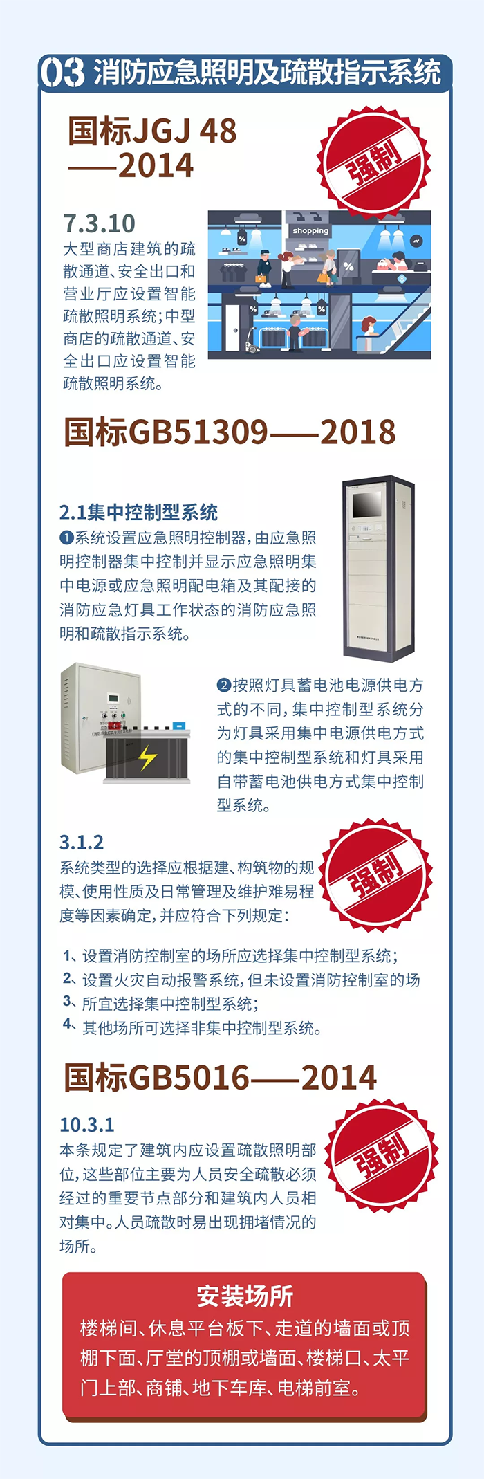 综合体项目该怎么选消防电气系统