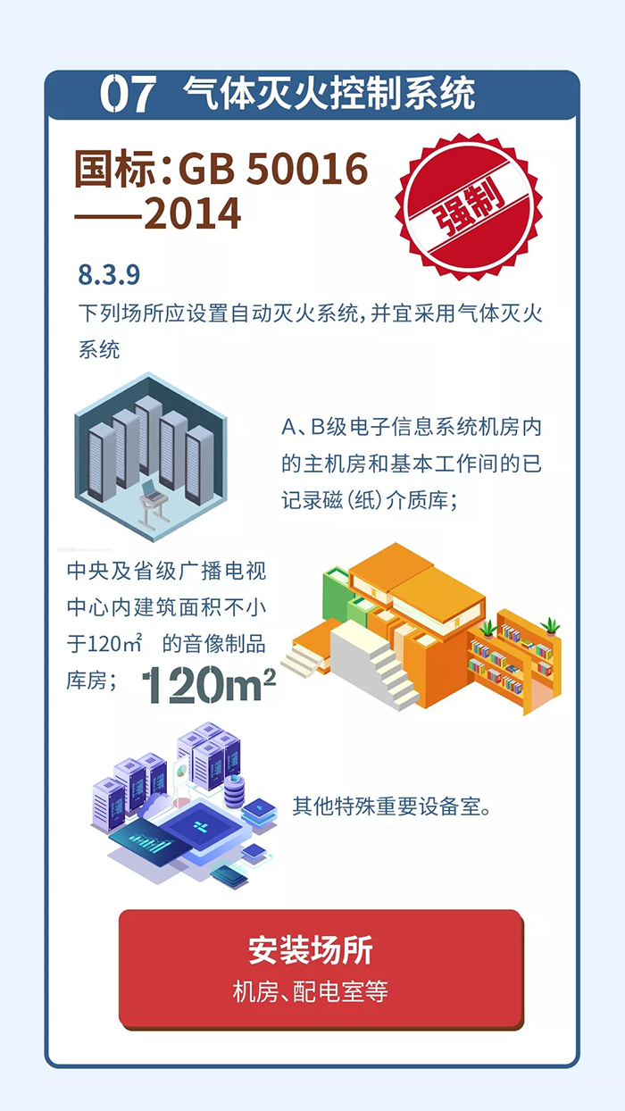 综合体项目该怎么选消防电气系统