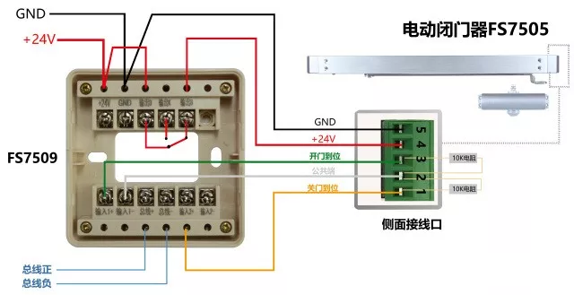 输入/输出接口FS7509+电动闭门器FS7505