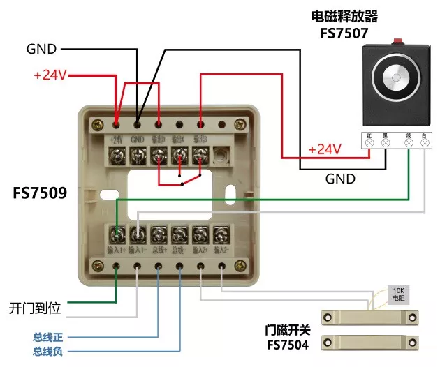 输入/输出接口FS7509+电磁释放器FS7507+门磁开关FS7503或FS7504