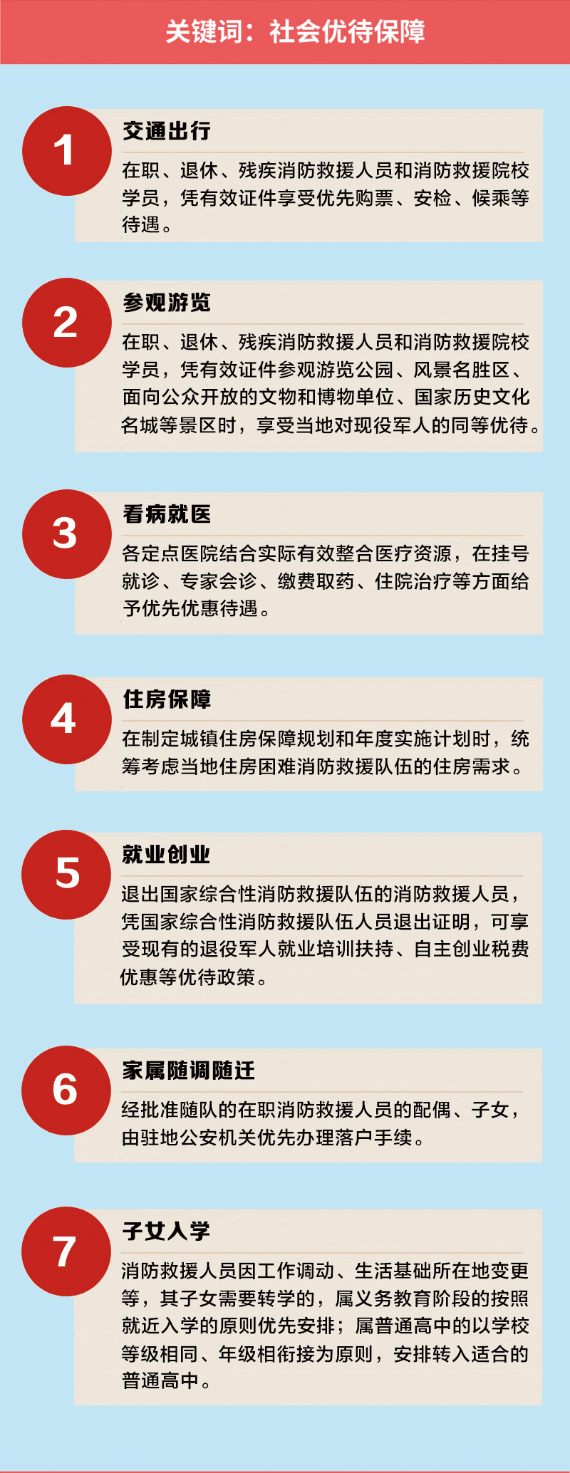 广东省消防救援队伍职业保障办法（试行）