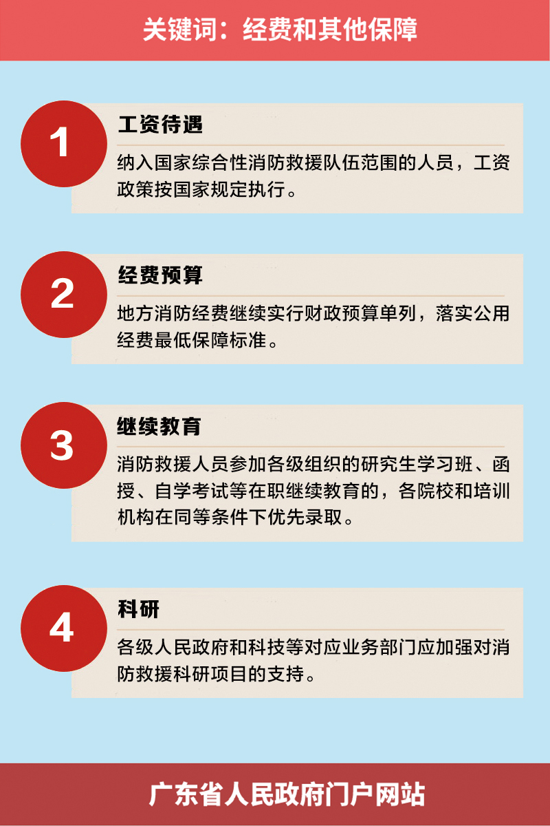 广东省消防救援队伍职业保障办法（试行）
