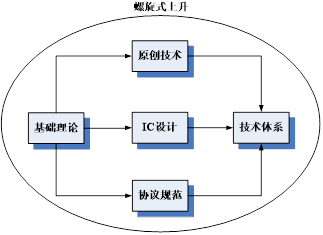 鼎信消防物联网技术创新体系