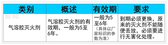 灭火剂有效期