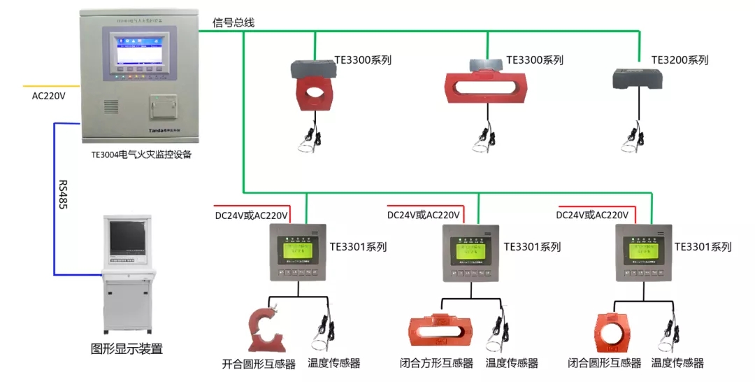 te3200測溫式電氣火災監控探測器接線圖:相關內容:【操作視頻】