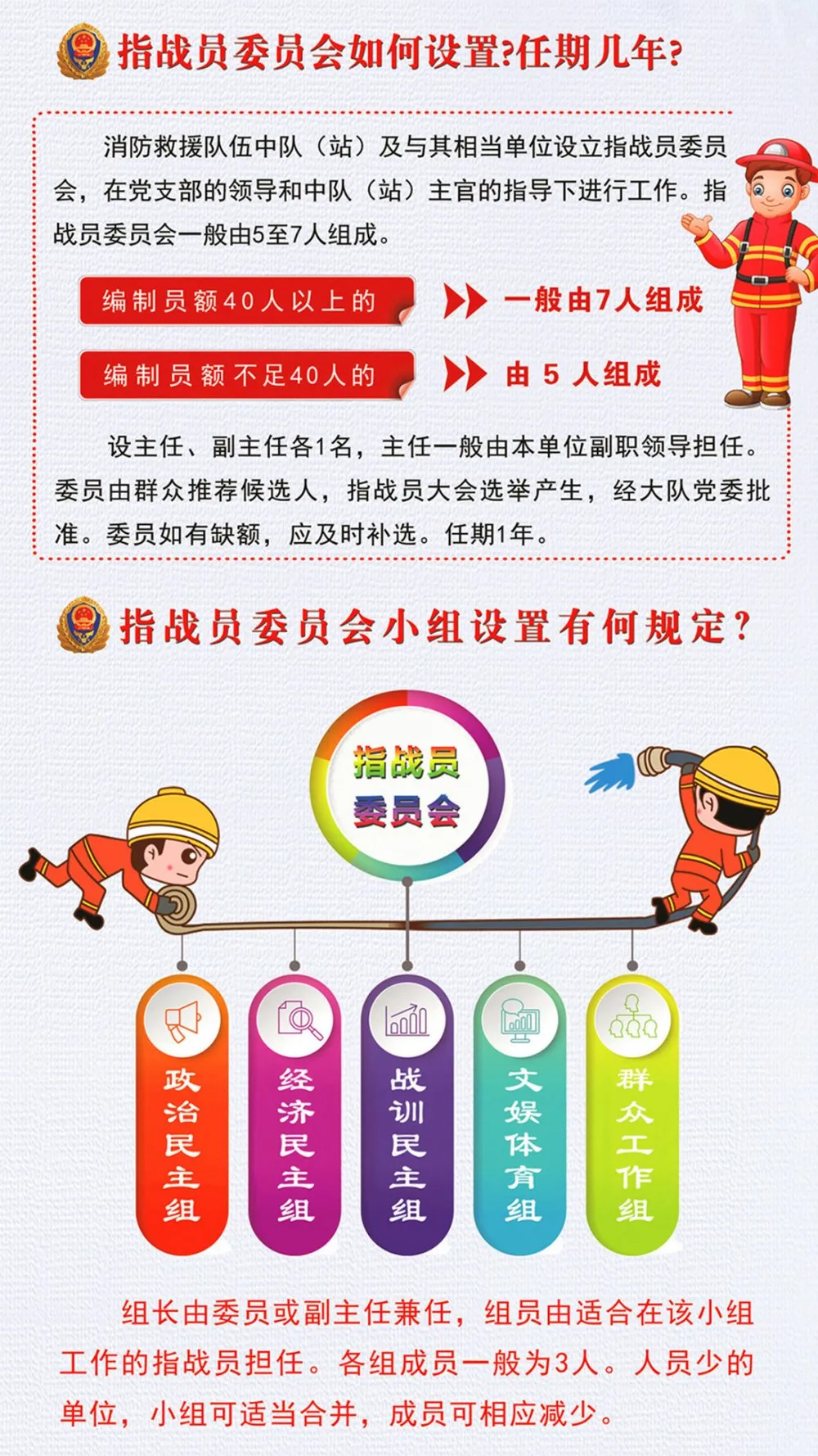 消防救援队伍指战员委员会