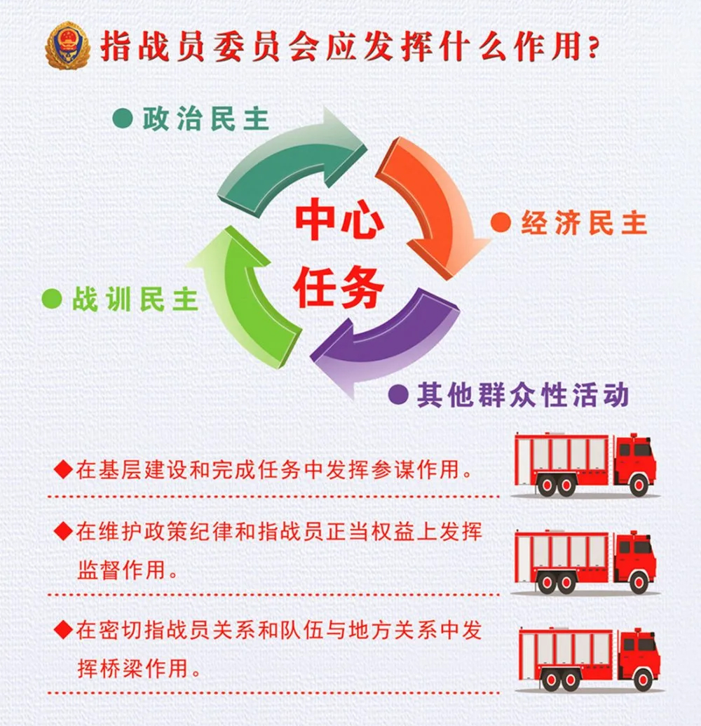 消防救援队伍指战员委员会