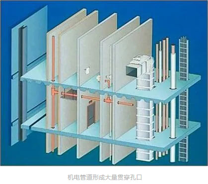 机电管道形成大量贯穿孔口