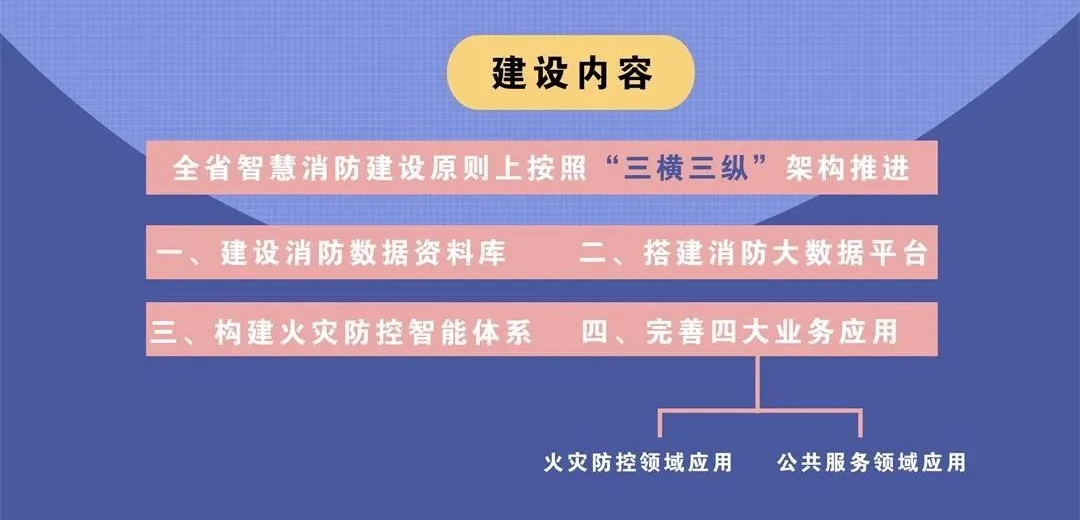 四川省“智慧消防”建设指导意见