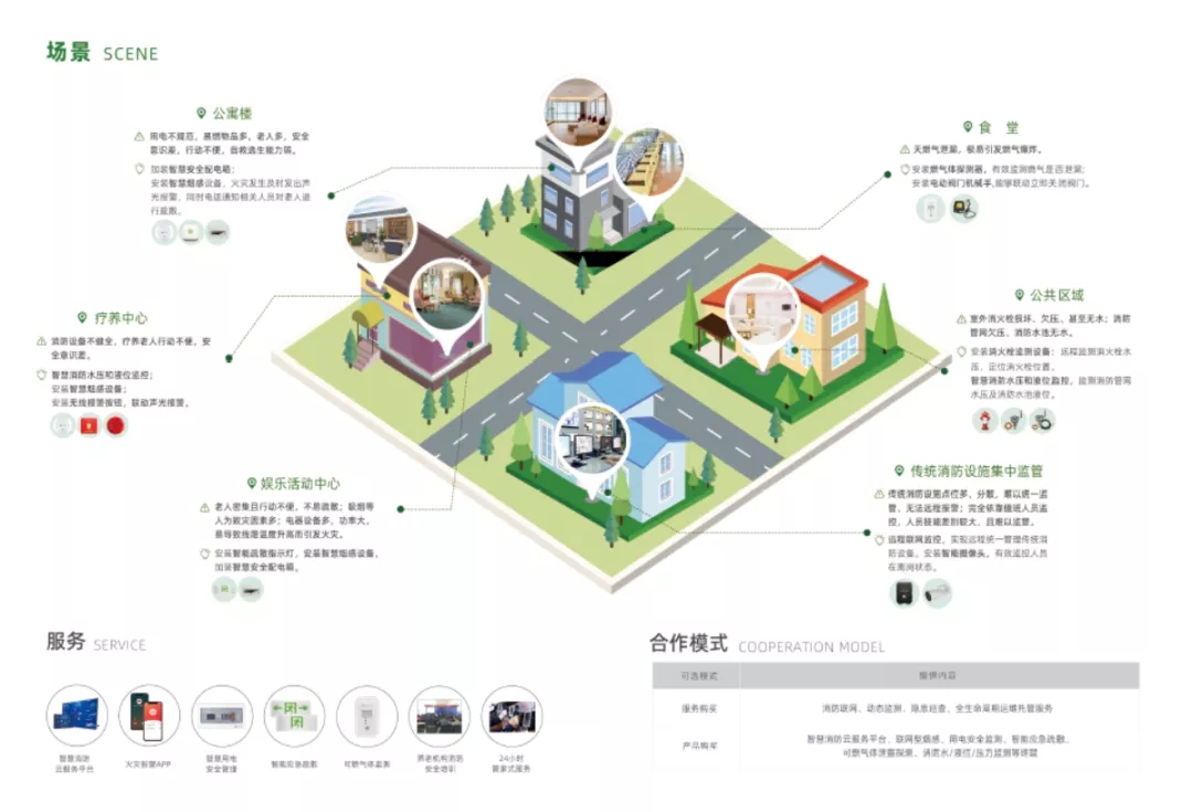 养老院机构智慧消防解决方案