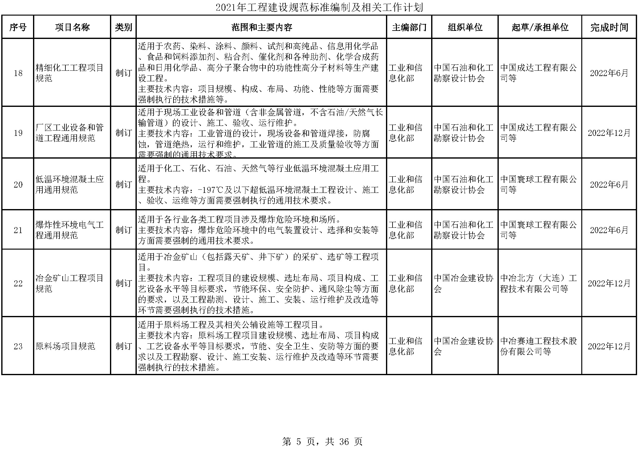 2021年工程建设规范标准编制及相关工作计划