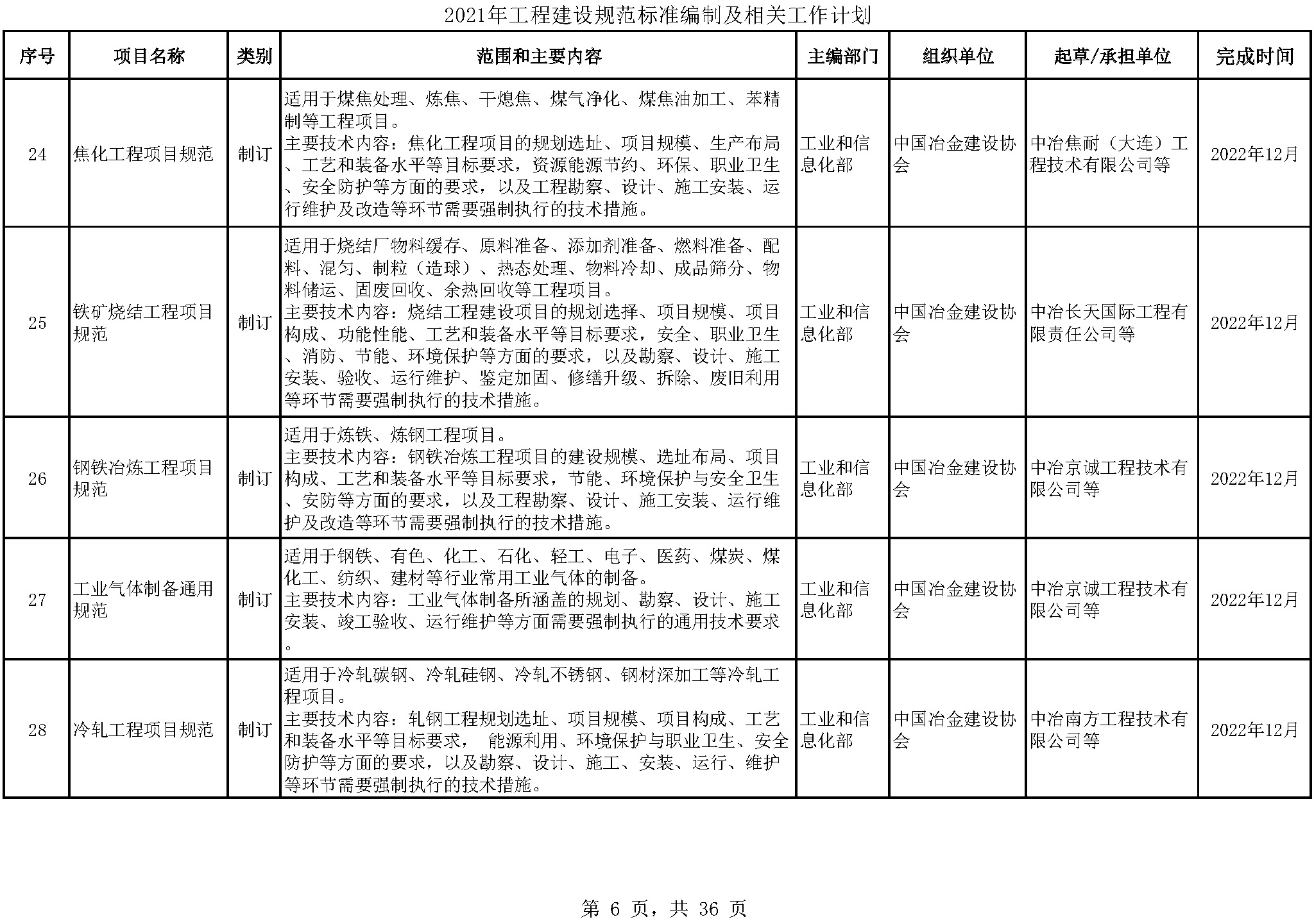 2021年工程建设规范标准编制及相关工作计划