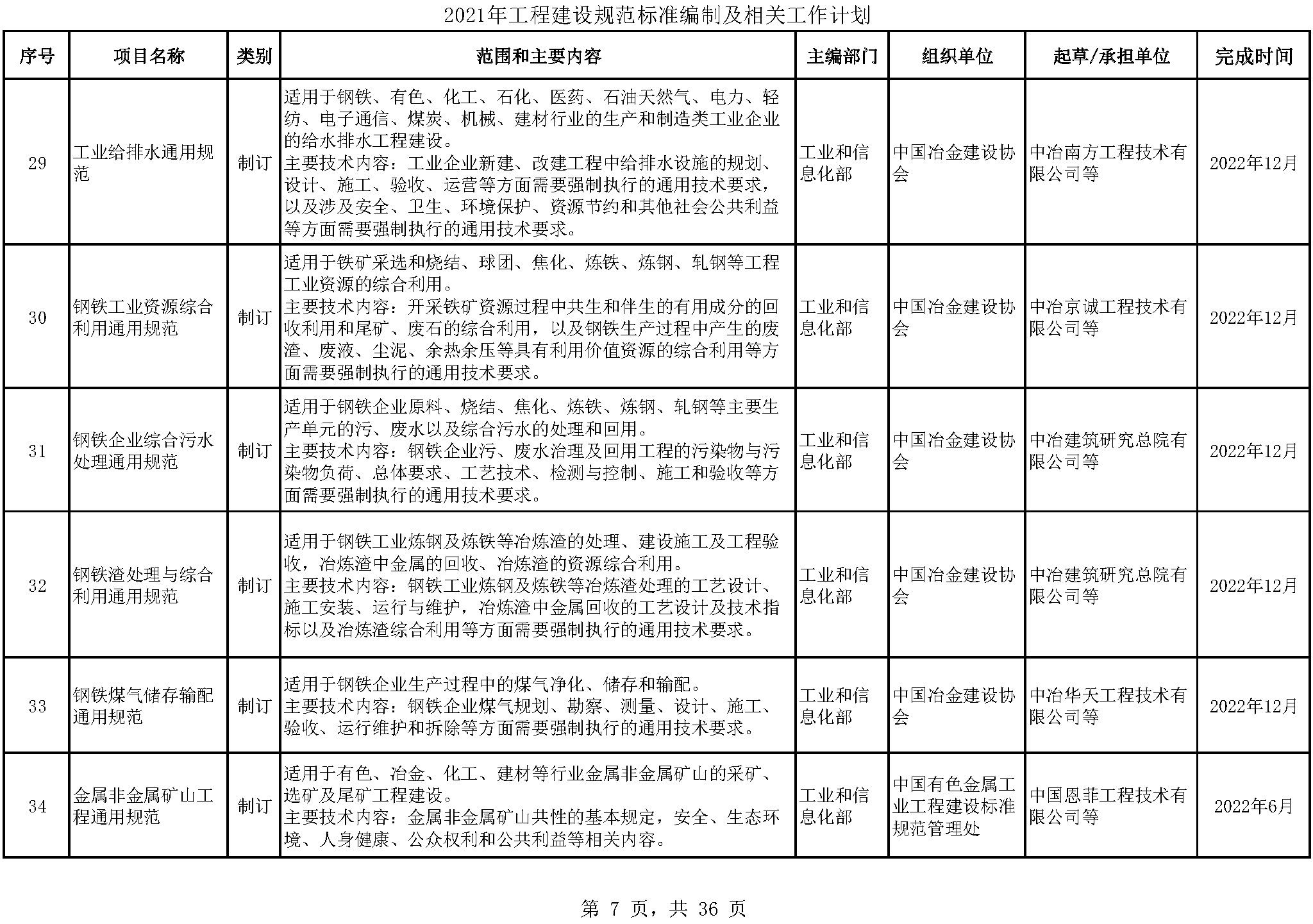 2021年工程建设规范标准编制及相关工作计划