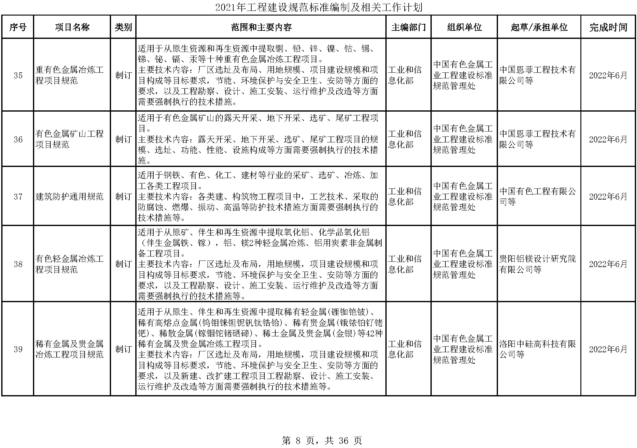 2021年工程建设规范标准编制及相关工作计划