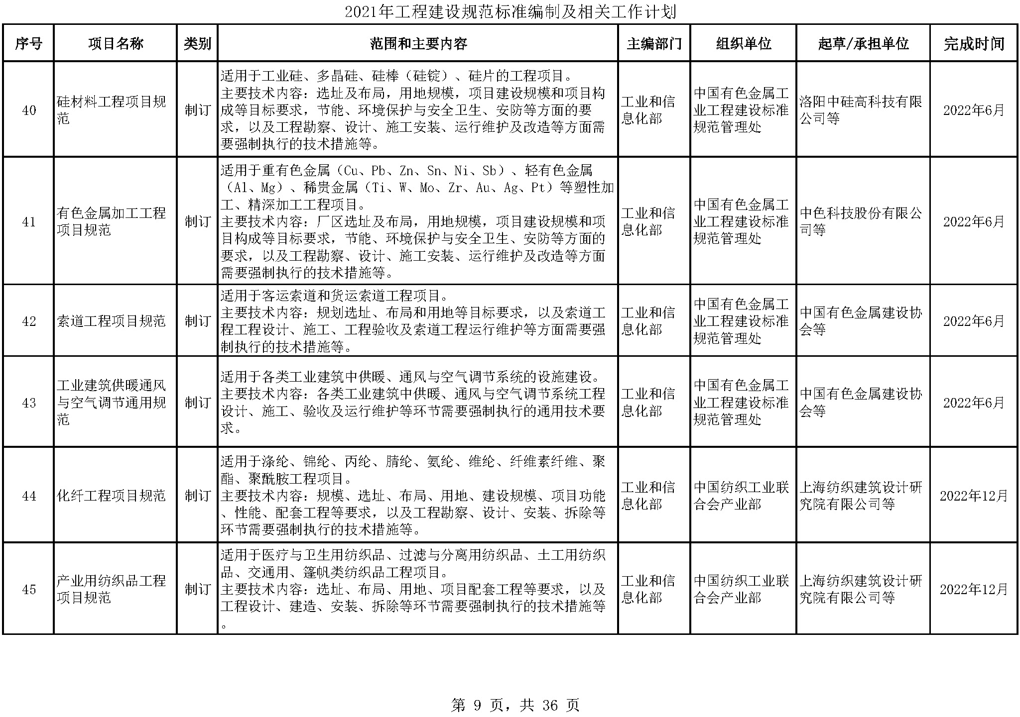 2021年工程建设规范标准编制及相关工作计划