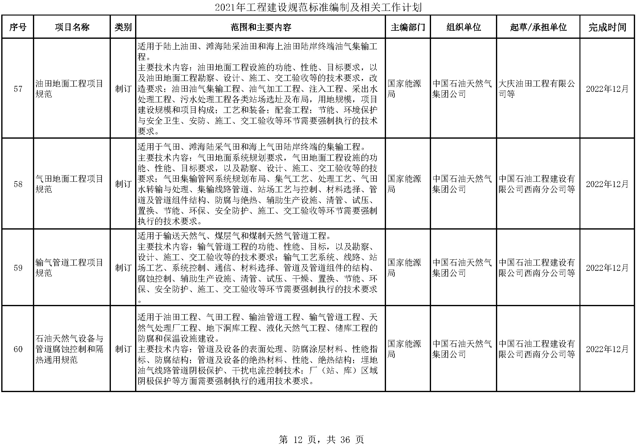 2021年工程建设规范标准编制及相关工作计划