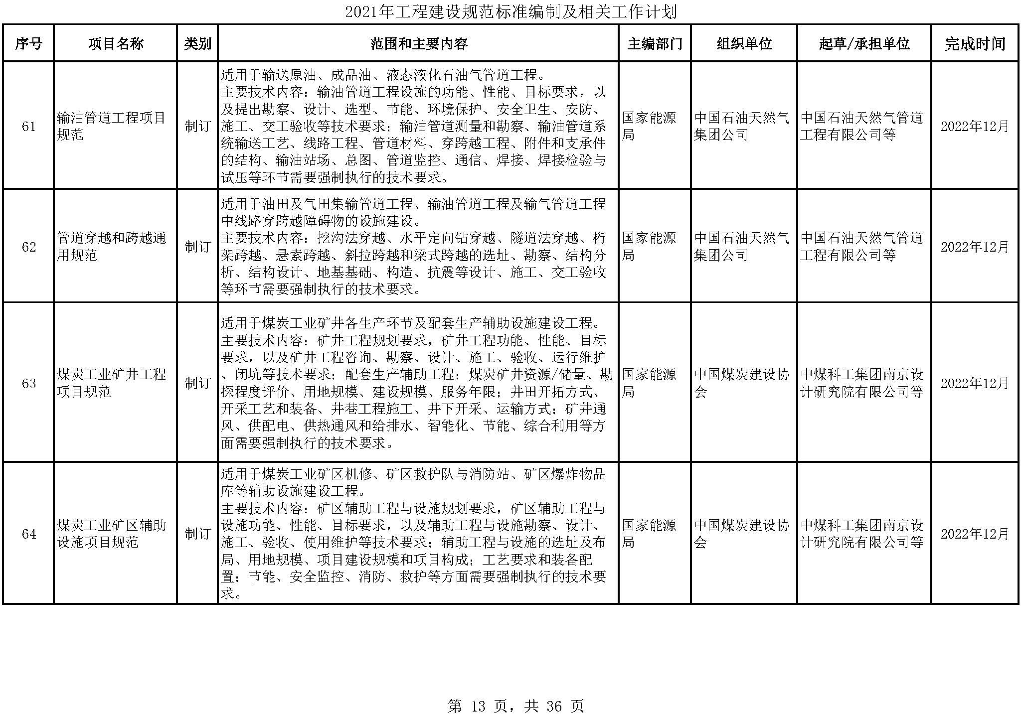 2021年工程建设规范标准编制及相关工作计划