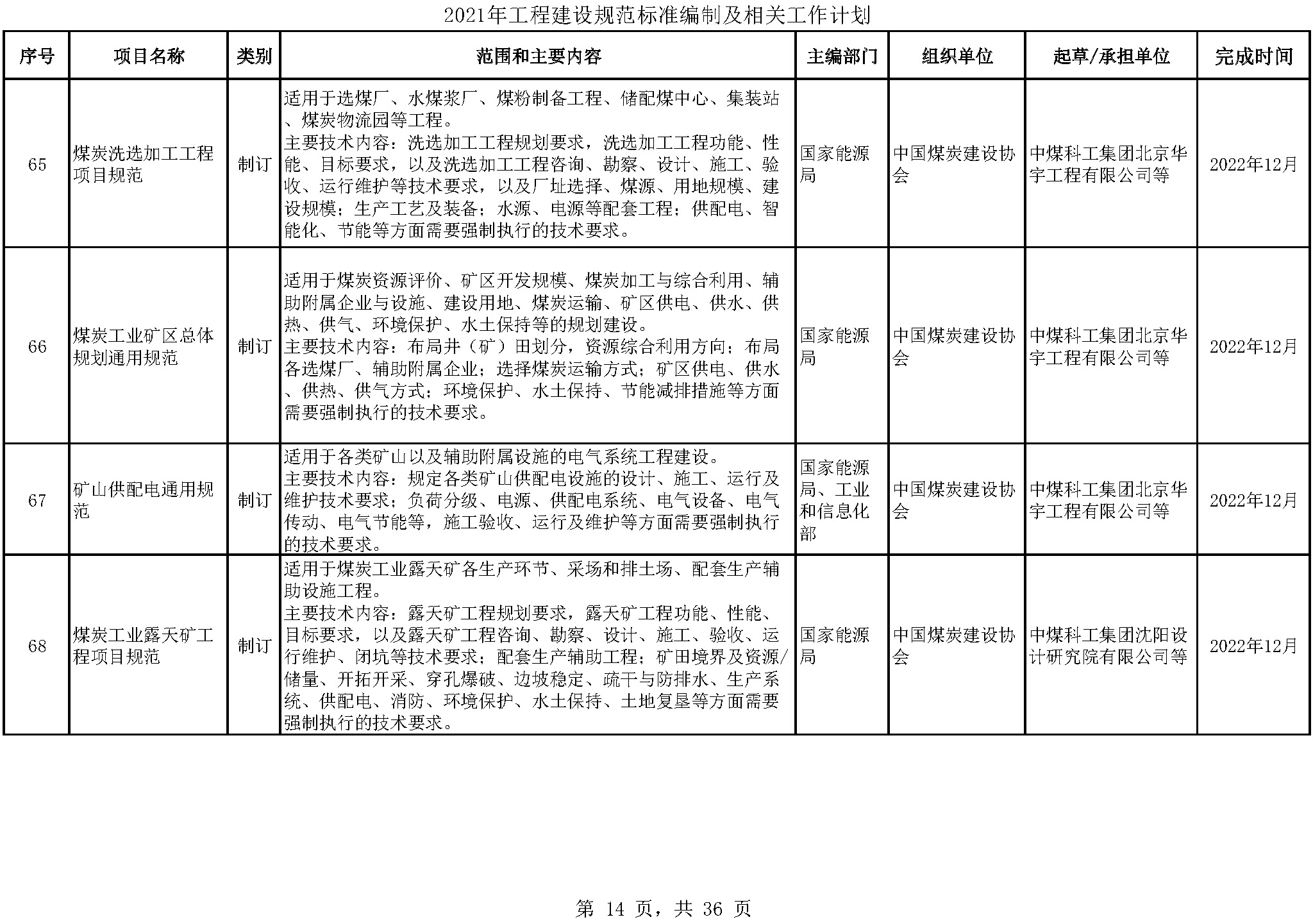 2021年工程建设规范标准编制及相关工作计划