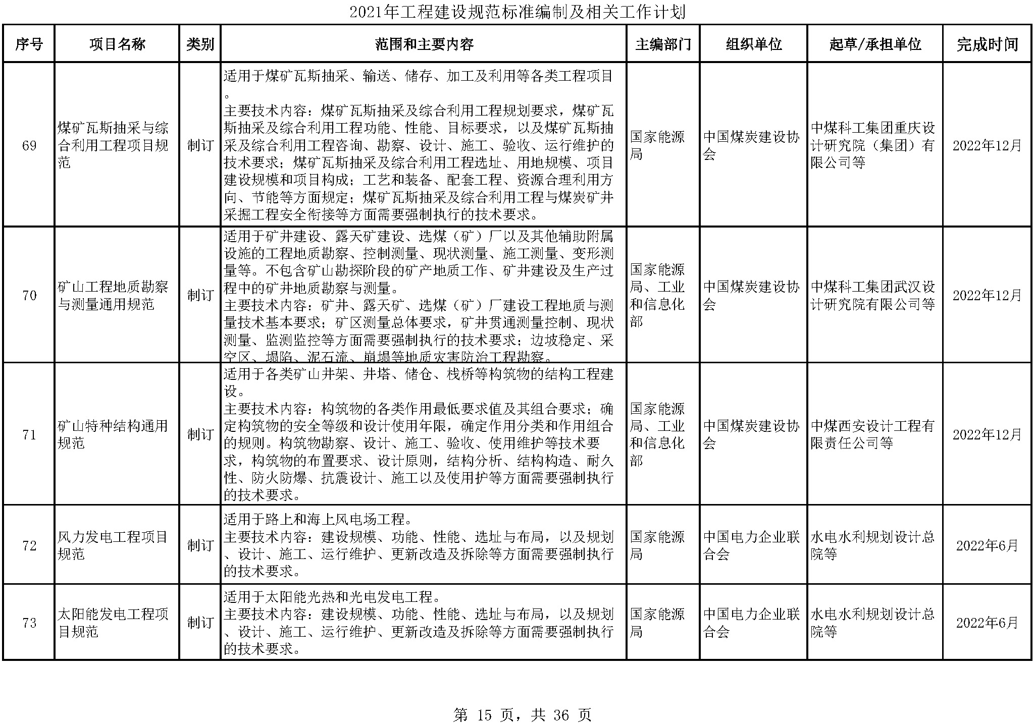 2021年工程建设规范标准编制及相关工作计划