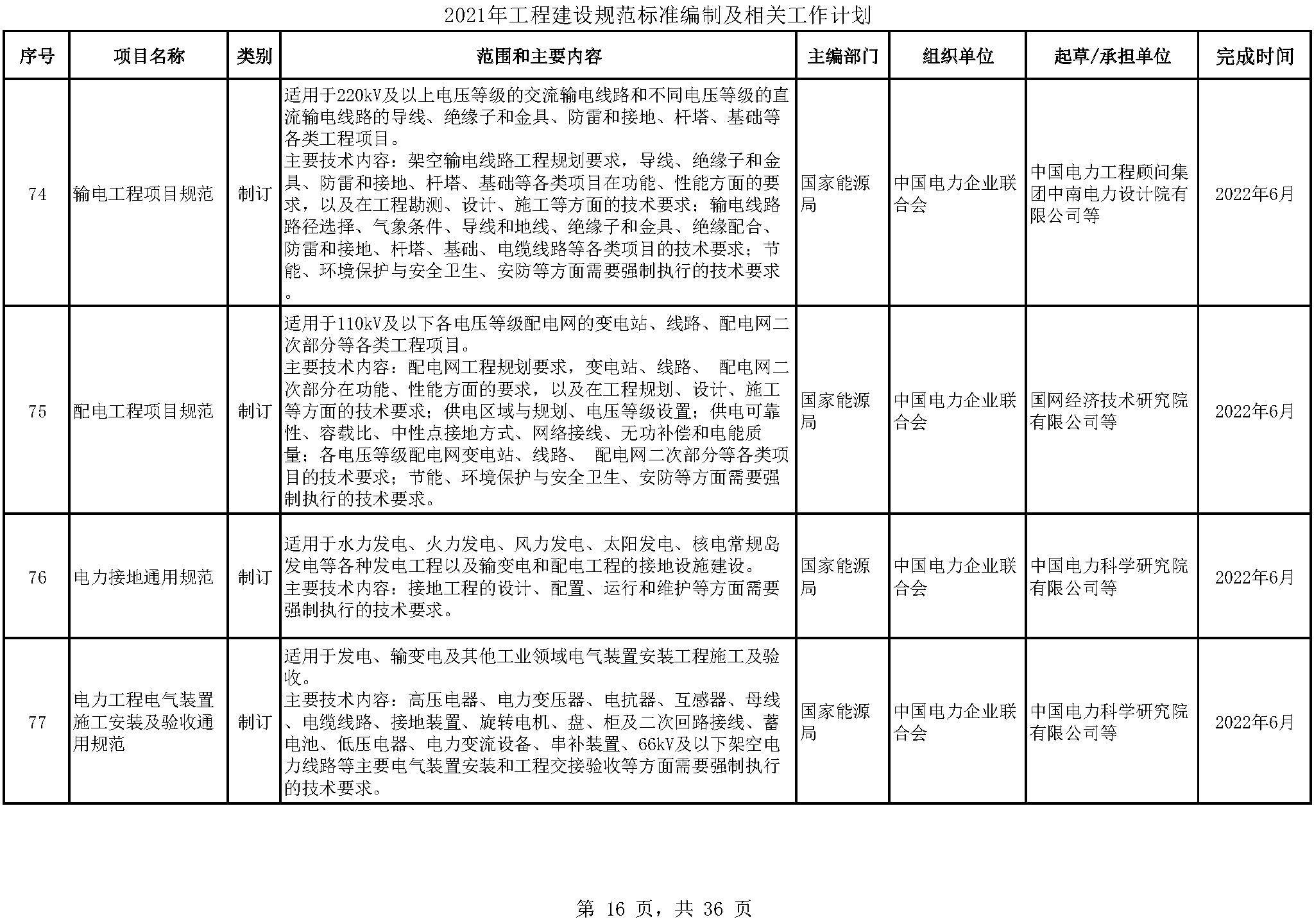 2021年工程建设规范标准编制及相关工作计划