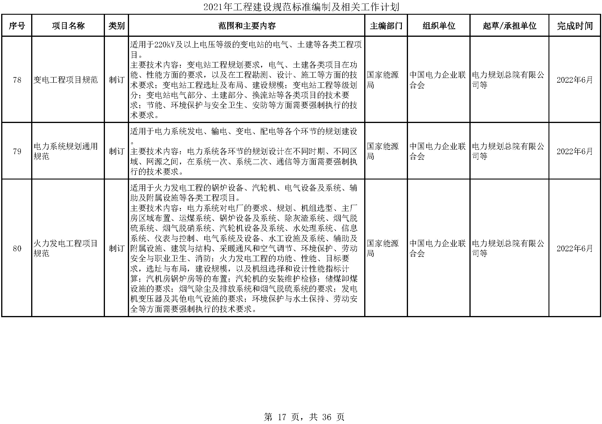 2021年工程建设规范标准编制及相关工作计划