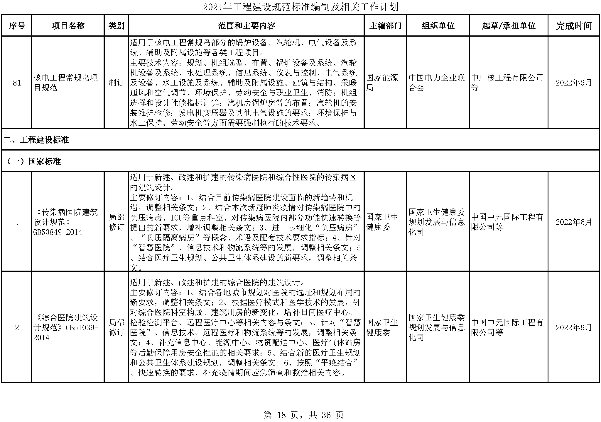 2021年工程建设规范标准编制及相关工作计划