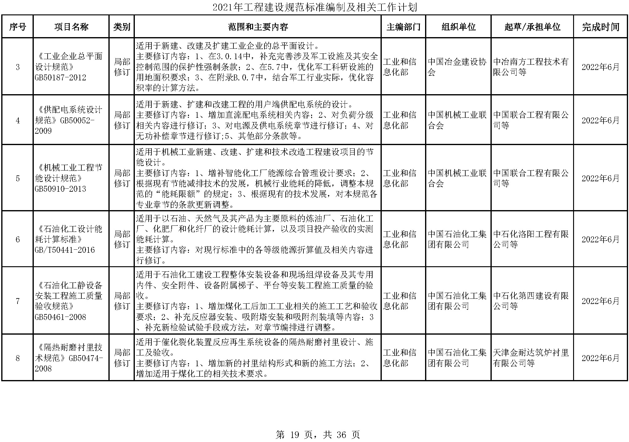 2021年工程建设规范标准编制及相关工作计划