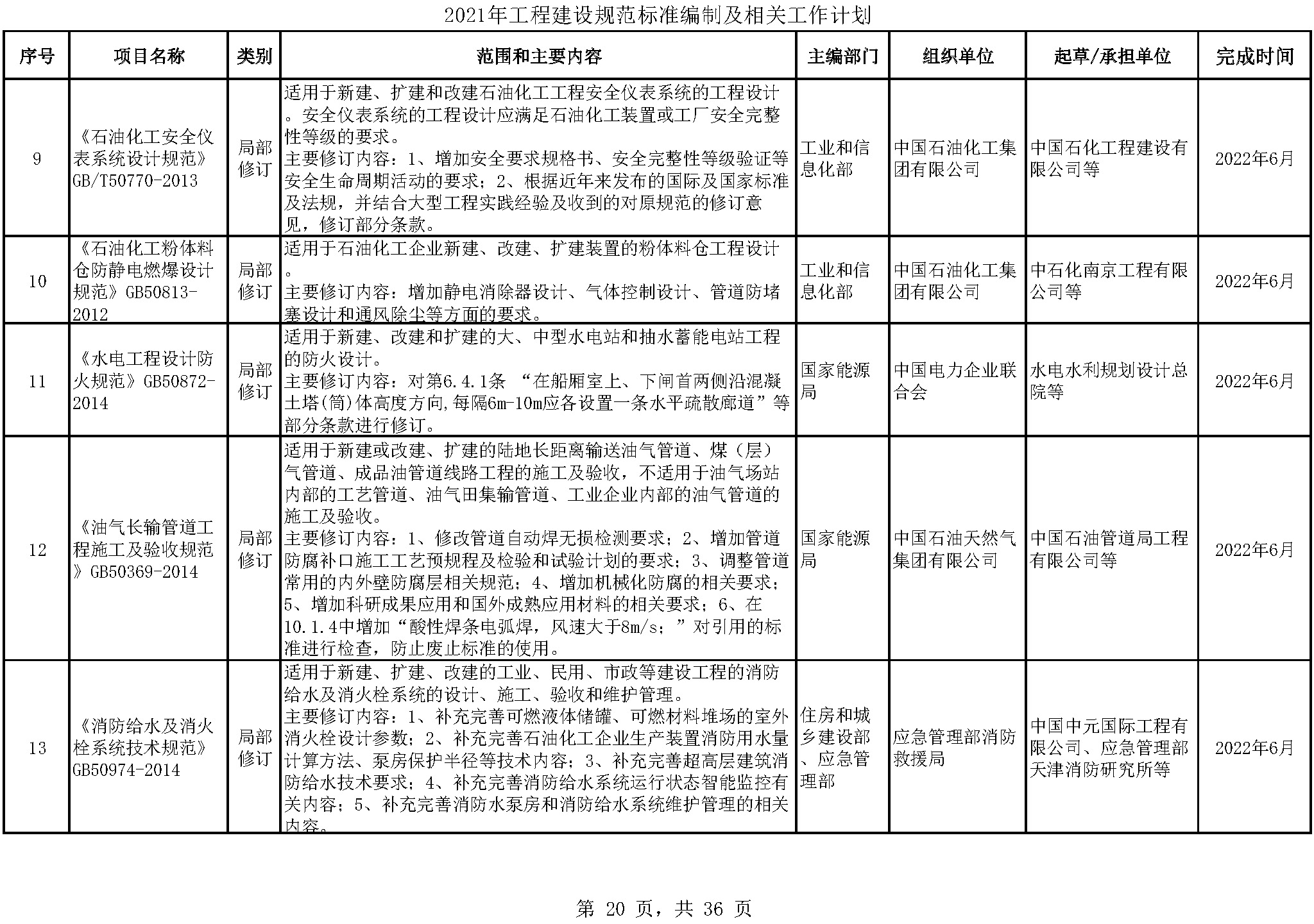 2021年工程建设规范标准编制及相关工作计划