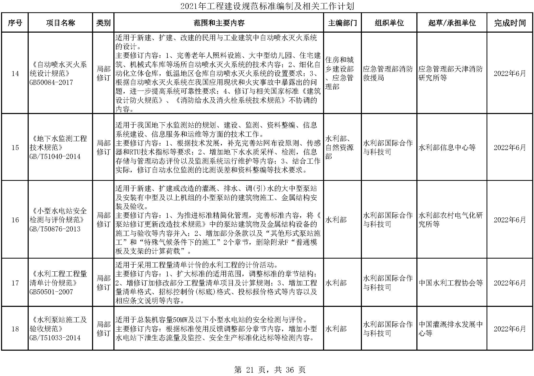 2021年工程建设规范标准编制及相关工作计划