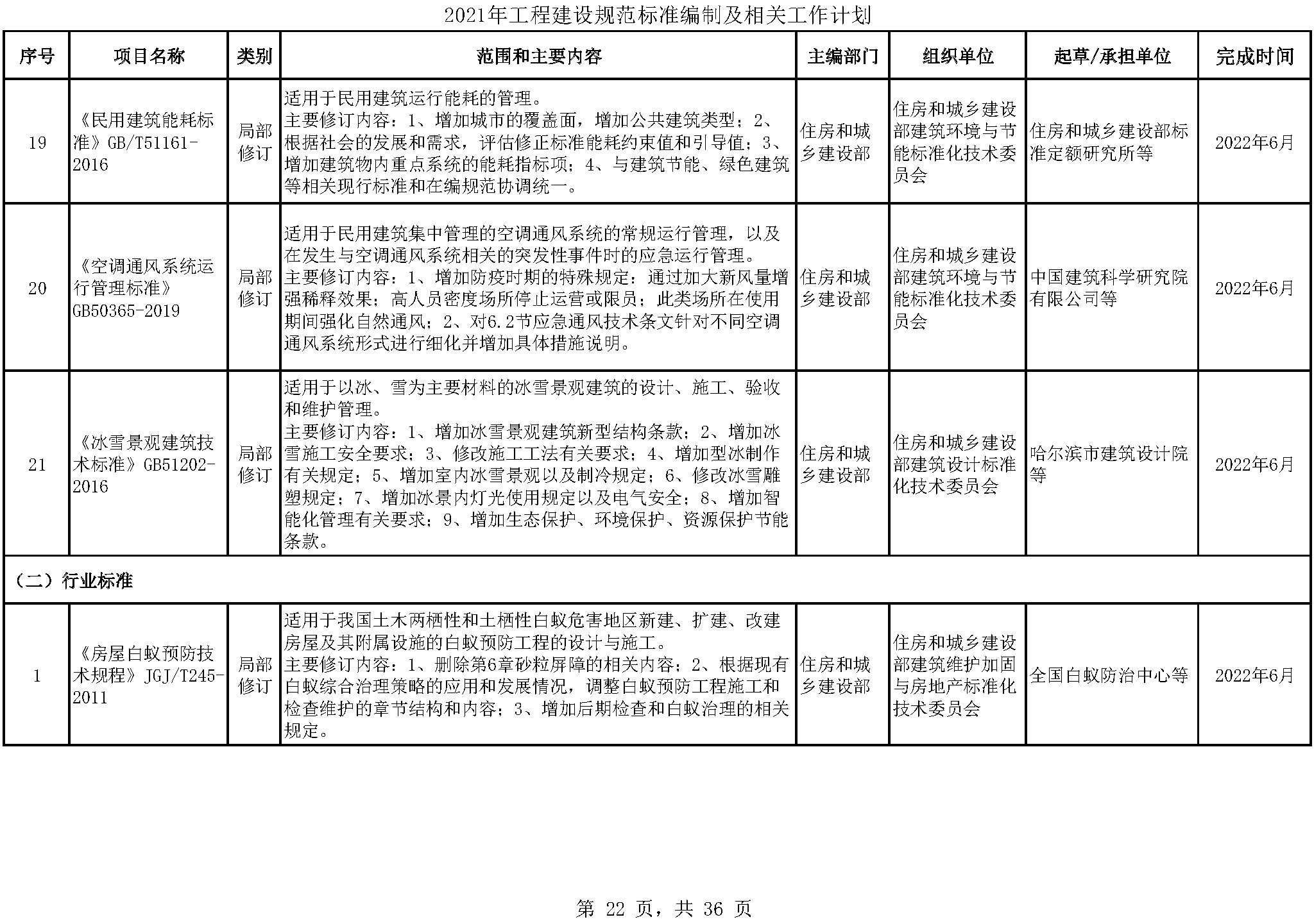 2021年工程建设规范标准编制及相关工作计划