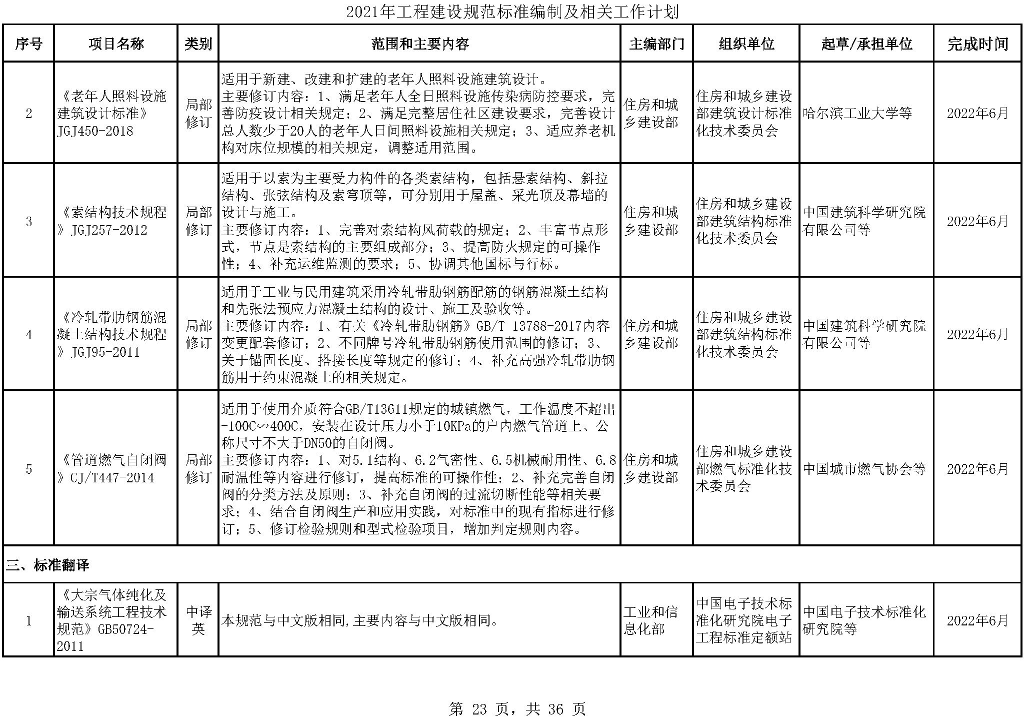 2021年工程建设规范标准编制及相关工作计划