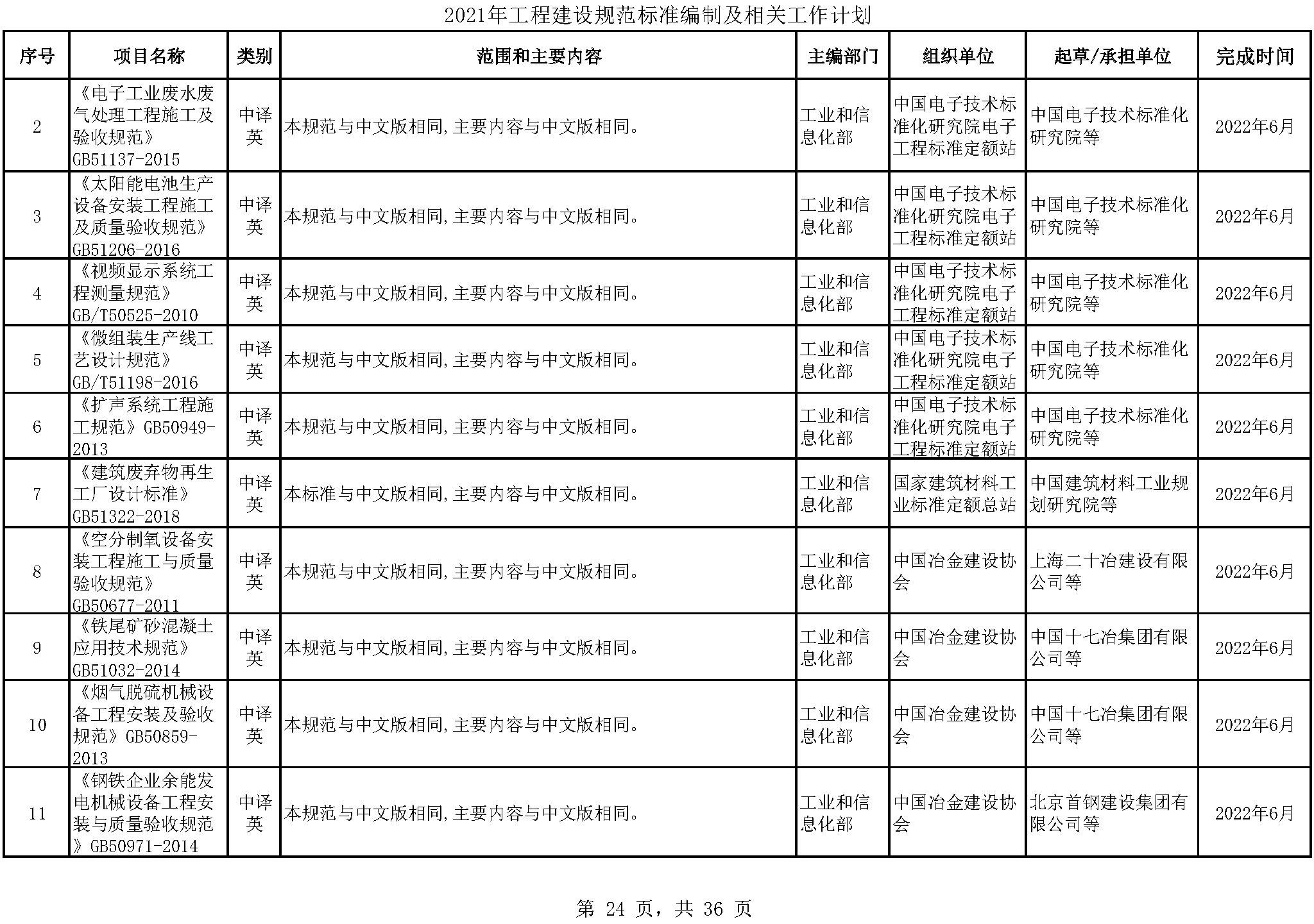 2021年工程建设规范标准编制及相关工作计划